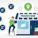 Franchising Options for Single- and Multi-Unit Franchising